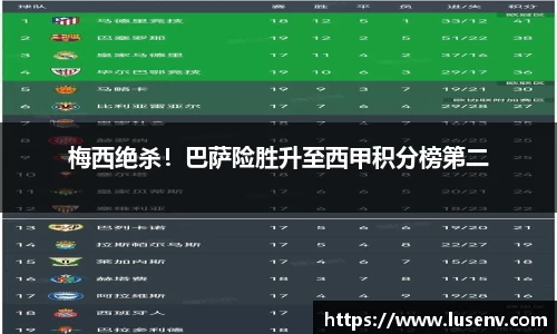 梅西绝杀！巴萨险胜升至西甲积分榜第二