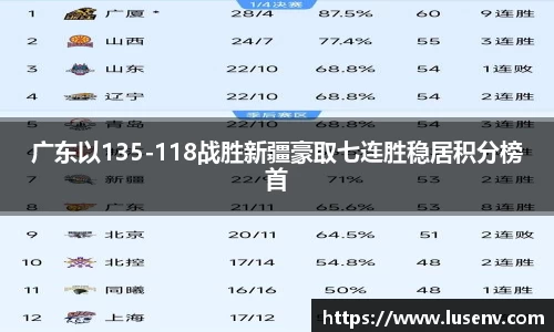 广东以135-118战胜新疆豪取七连胜稳居积分榜首