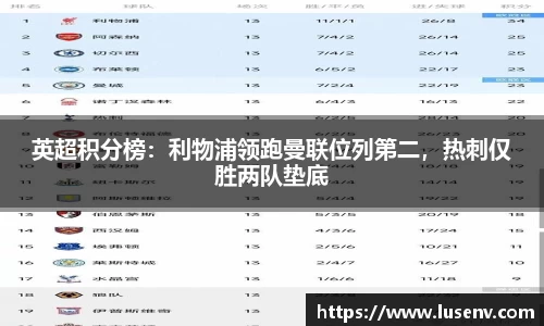 英超积分榜：利物浦领跑曼联位列第二，热刺仅胜两队垫底