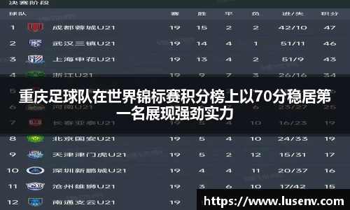 重庆足球队在世界锦标赛积分榜上以70分稳居第一名展现强劲实力