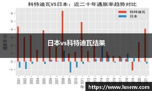 日本vs科特迪瓦结果