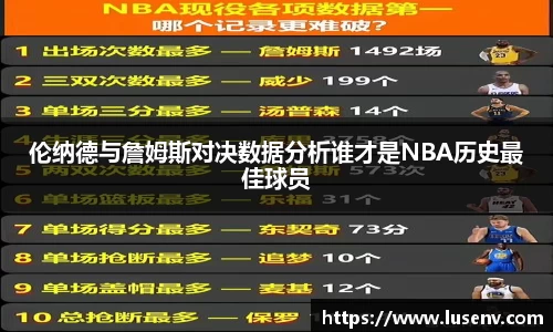 伦纳德与詹姆斯对决数据分析谁才是NBA历史最佳球员
